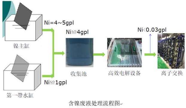 1587957502716504.png 镍工艺图1.png