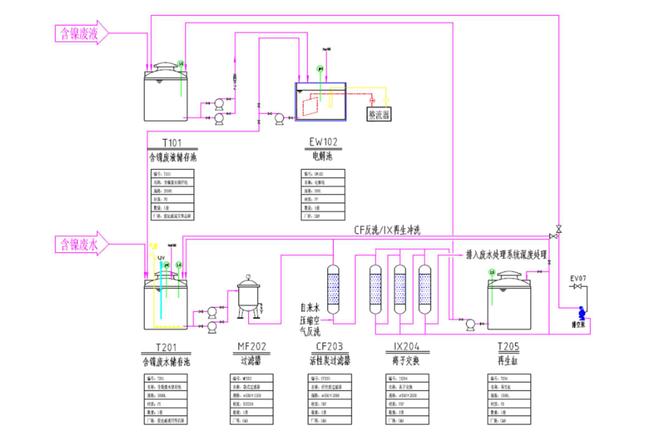 1587957582318336.png 镍工艺流程图.png